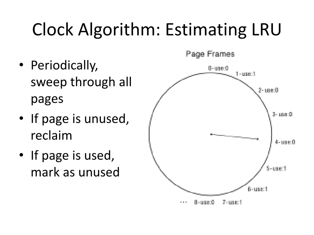 clock algorithm estimating lru