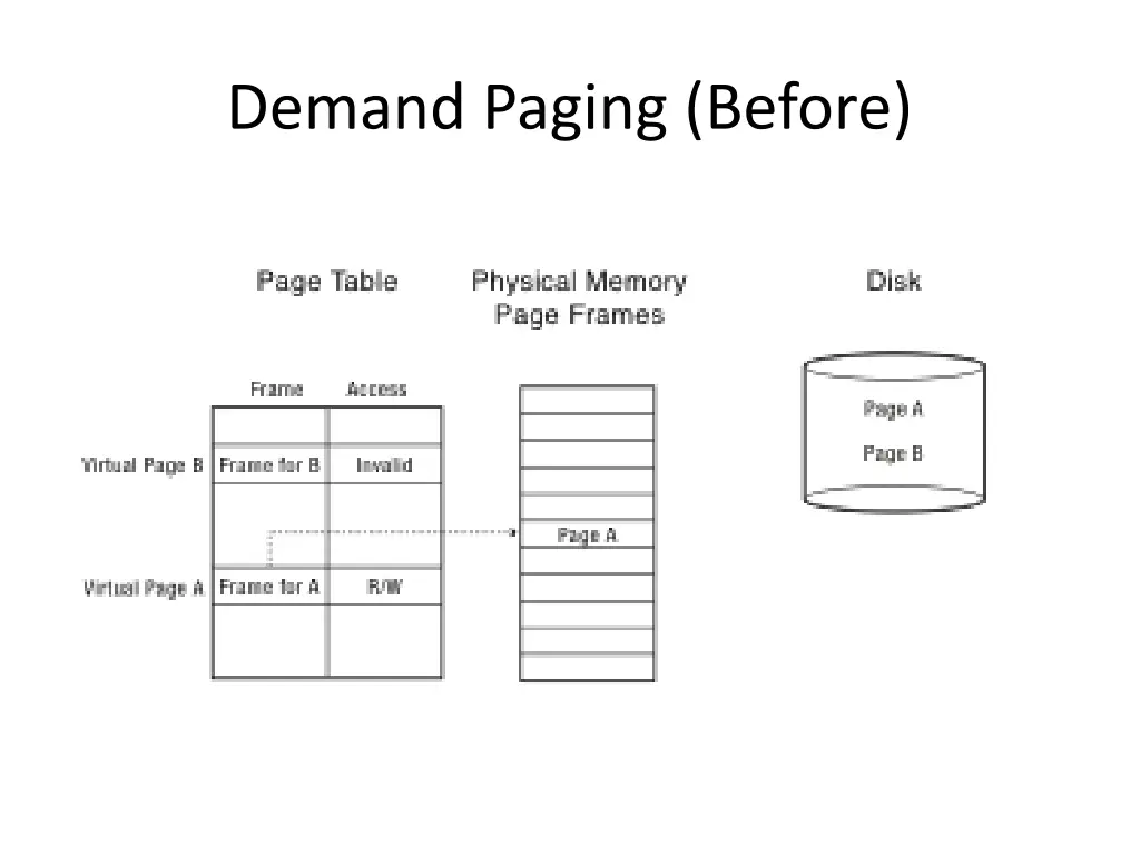 demand paging before
