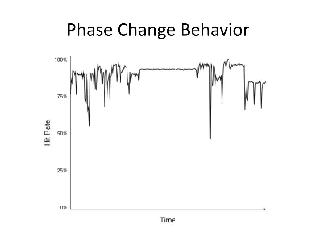 phase change behavior