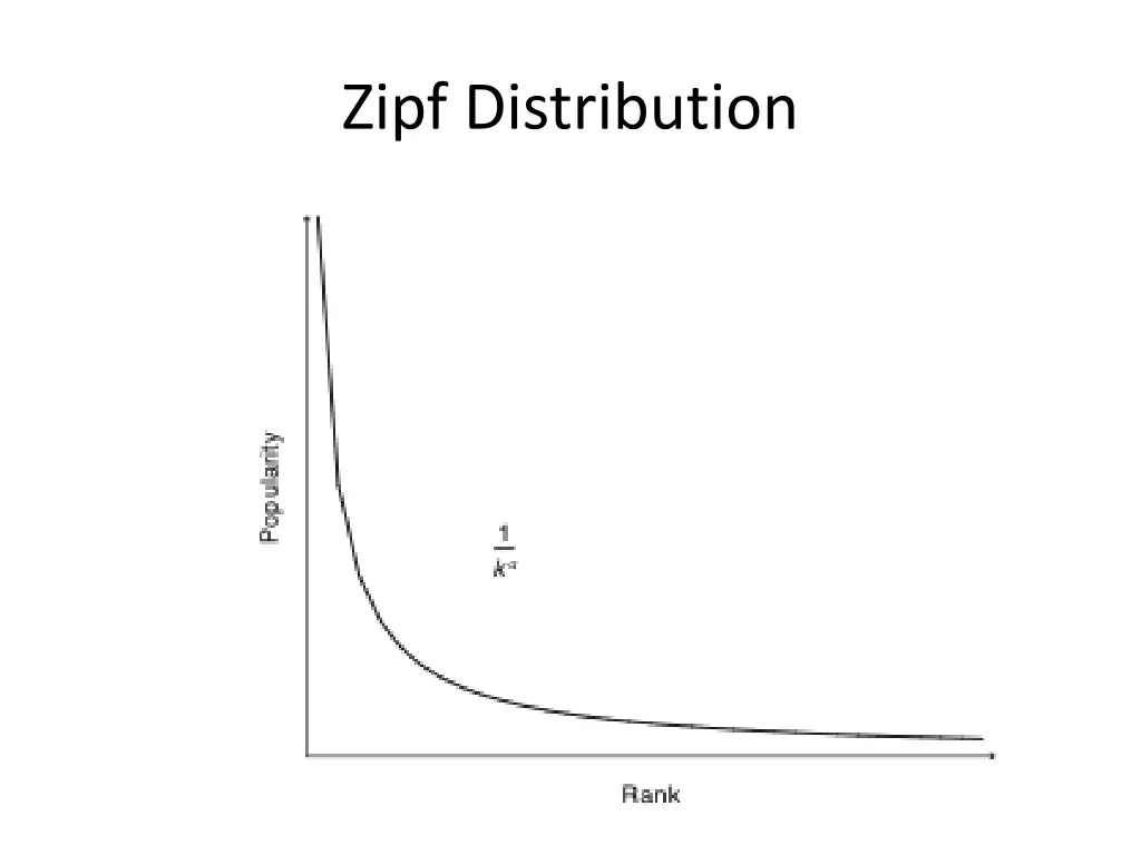 zipf distribution 1