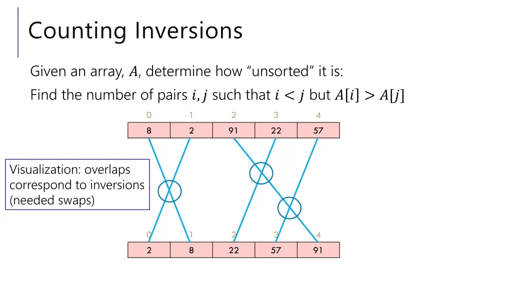 counting inversions 1