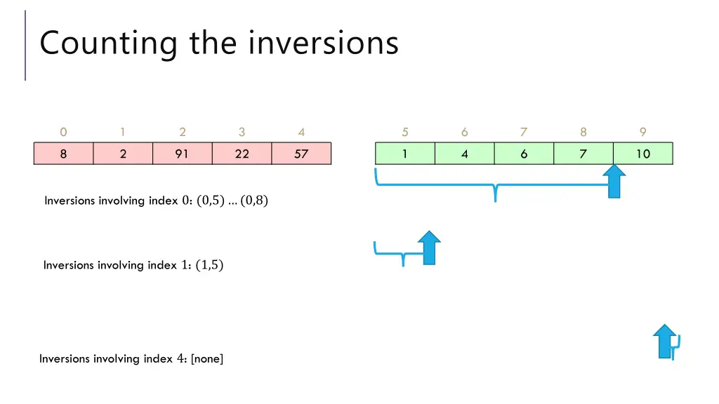 counting the inversions