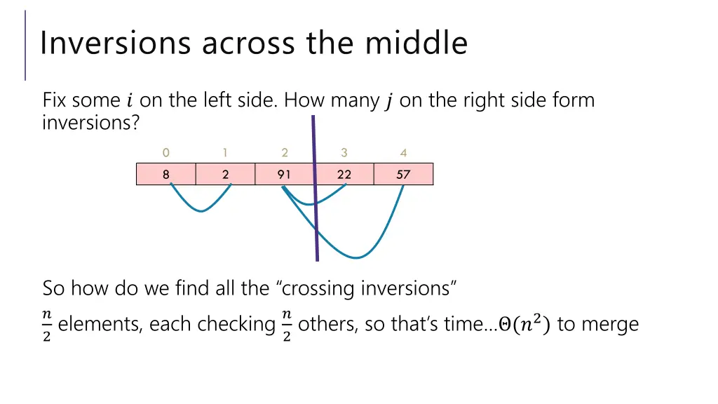 inversions across the middle