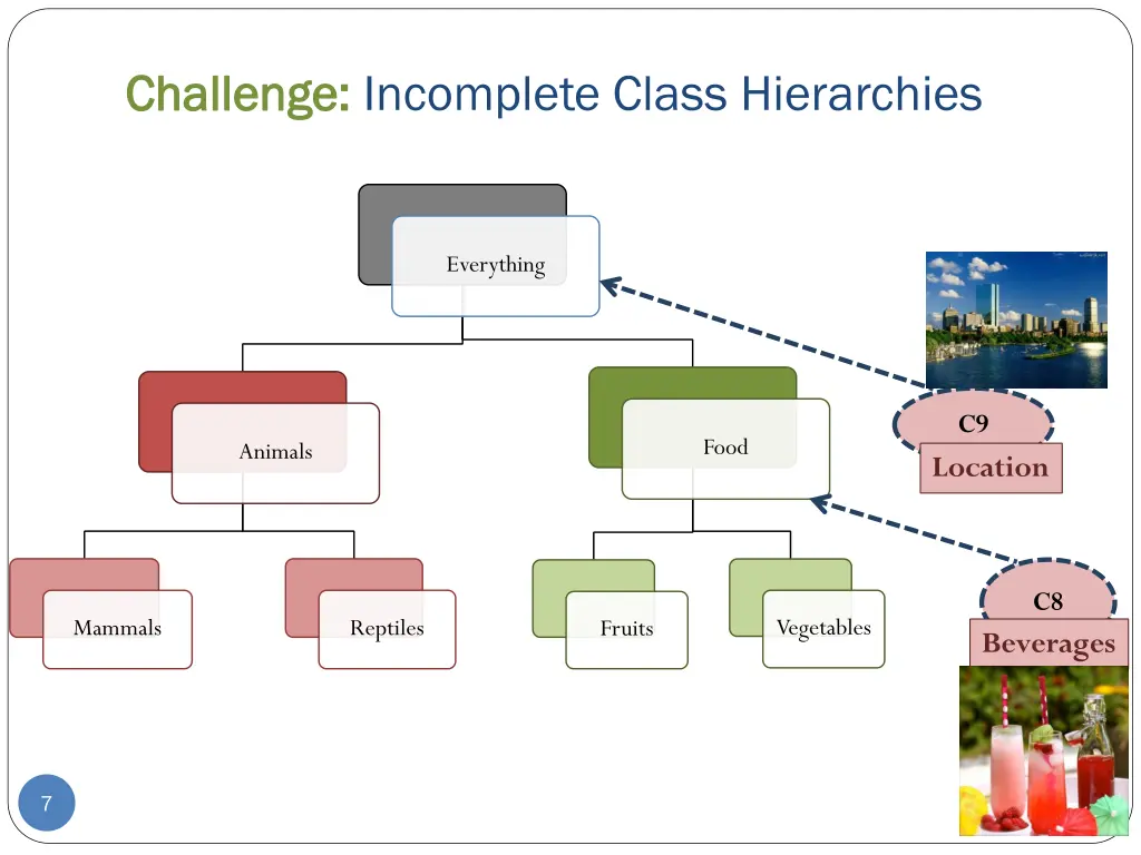 challenge challenge incomplete class hierarchies 1