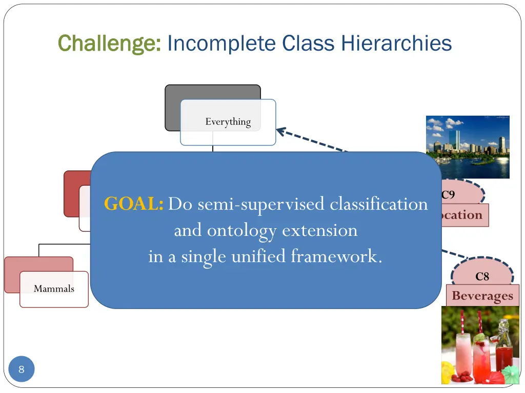 challenge challenge incomplete class hierarchies 2