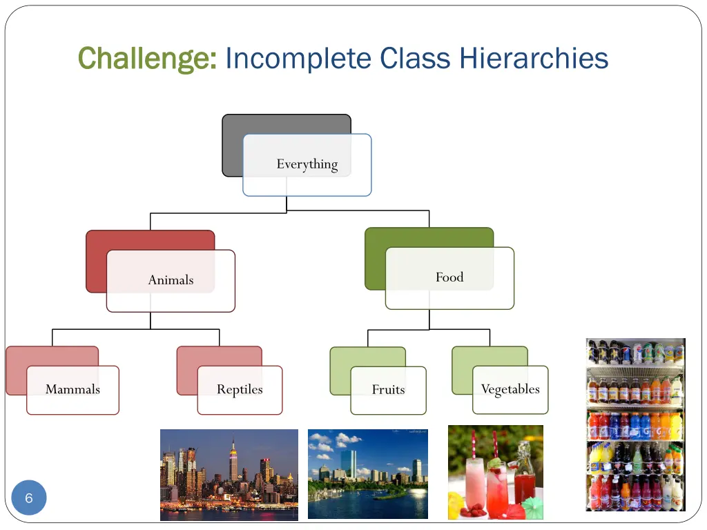 challenge challenge incomplete class hierarchies