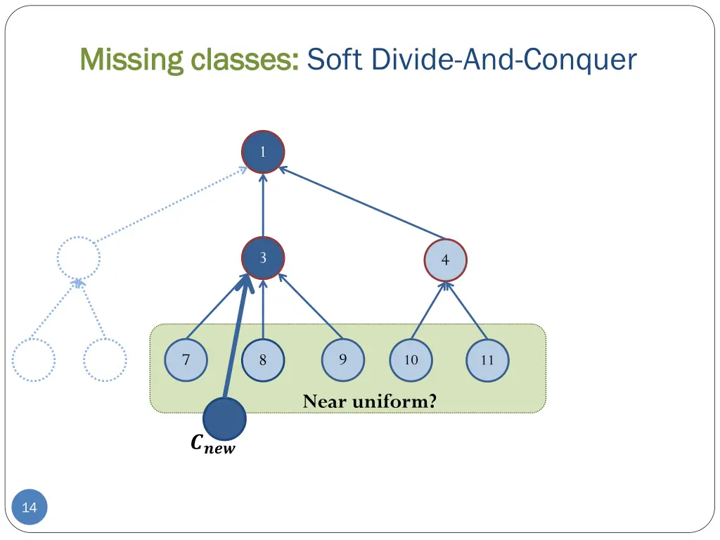 missing classes missing classes soft divide 1