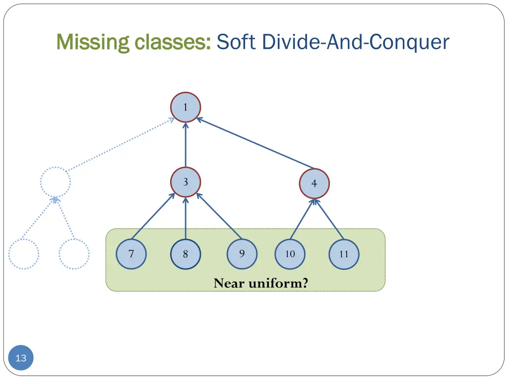 missing classes missing classes soft divide