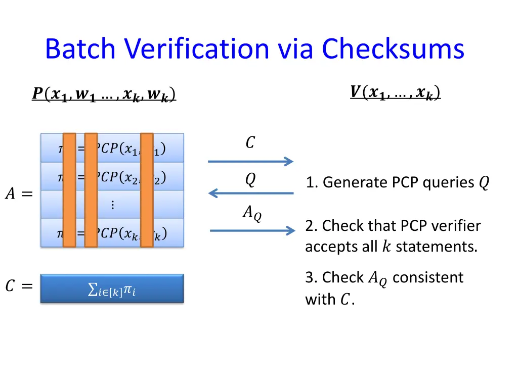 batch verification via checksums