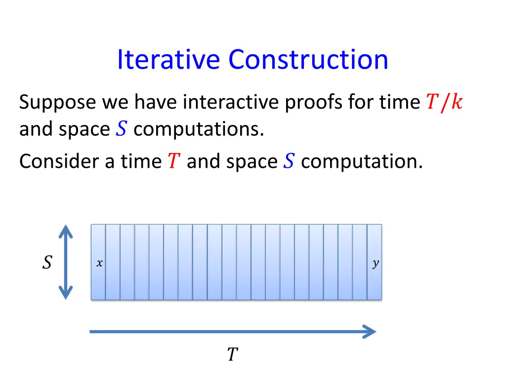 iterative construction