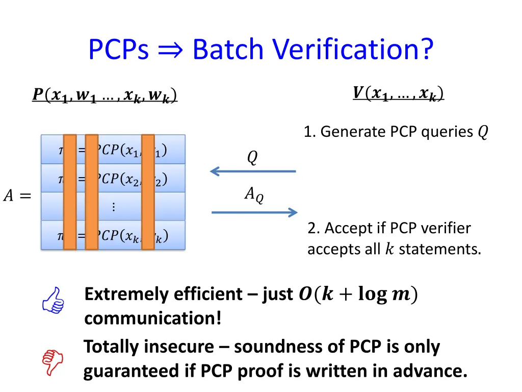 pcps batch verification