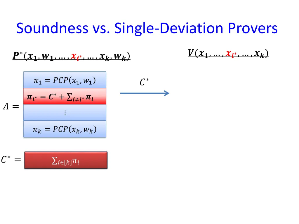 soundness vs single deviation provers 1