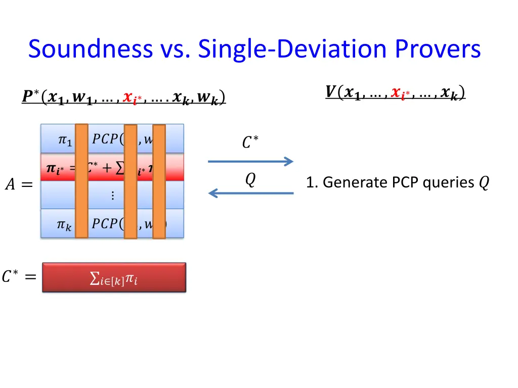 soundness vs single deviation provers 2