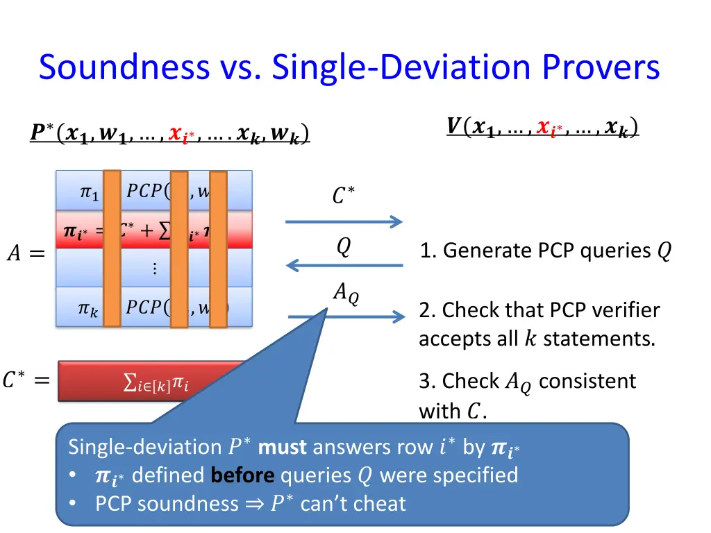 soundness vs single deviation provers 3