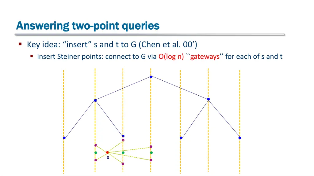 answering two answering two point queries