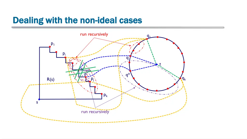 dealing with the non dealing with the non ideal 1