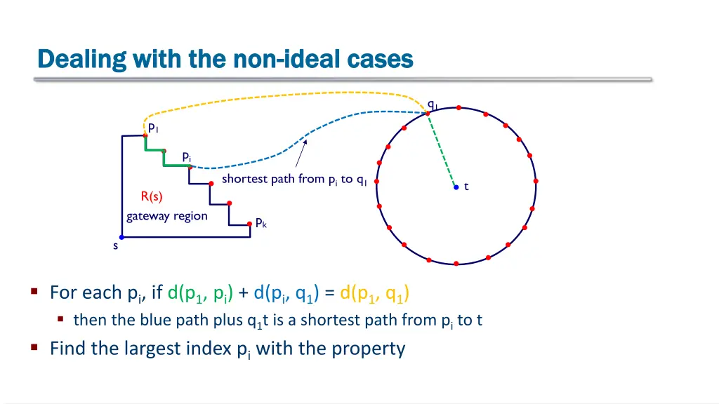 dealing with the non dealing with the non ideal