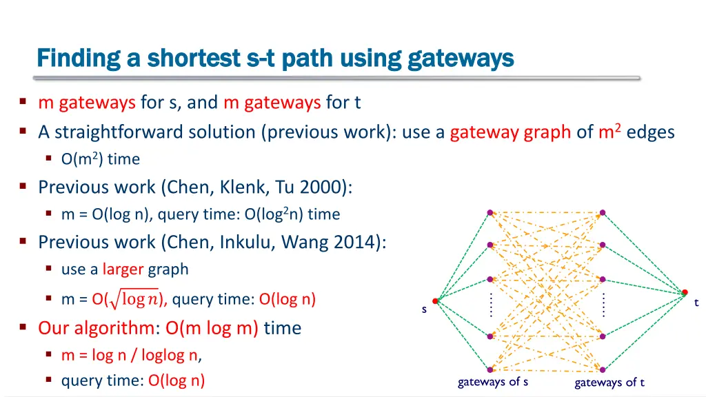 finding a shortest s finding a shortest s t path