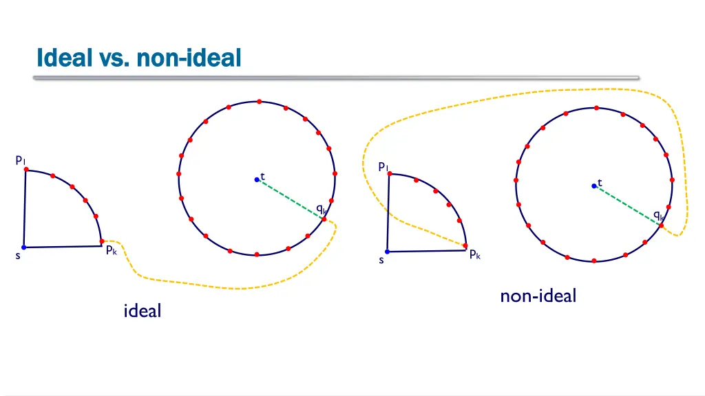 ideal vs non ideal vs non ideal 1