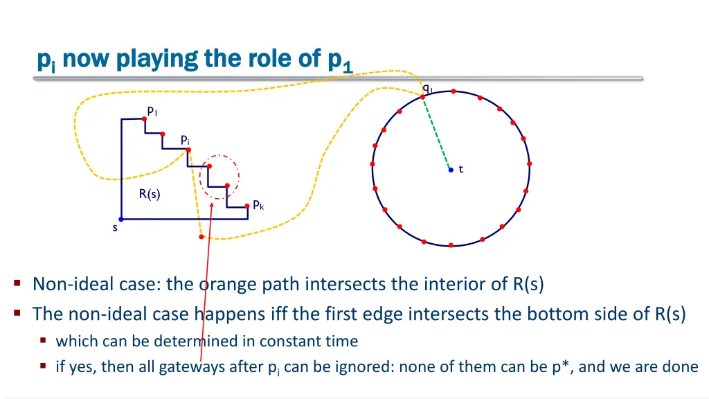 p p i i now playing the role of p now playing