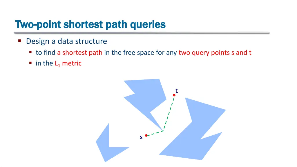 two two point shortest path queries point