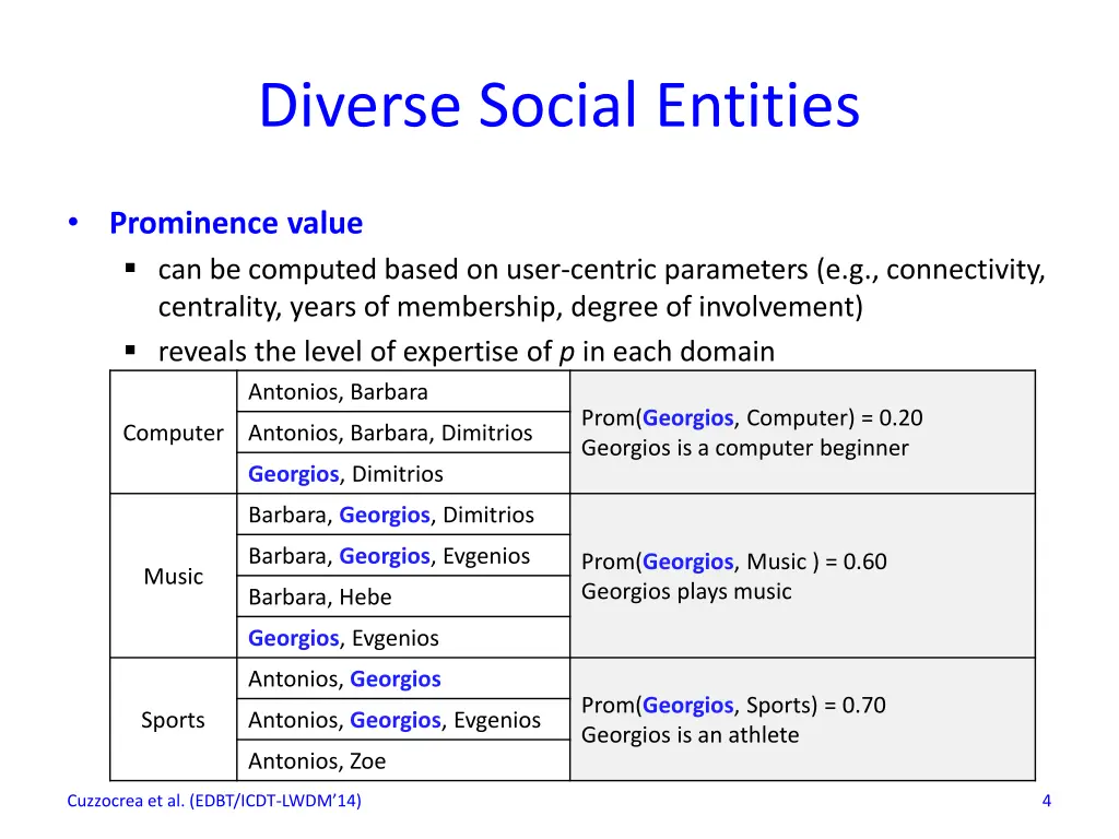 diverse social entities 1