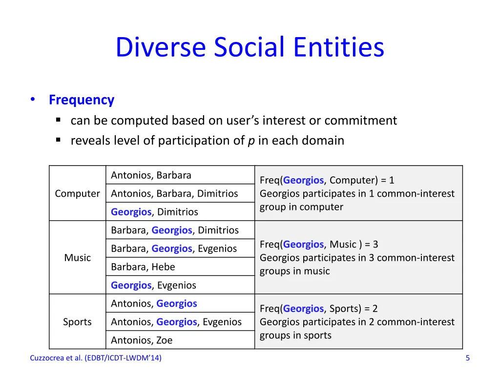 diverse social entities 2