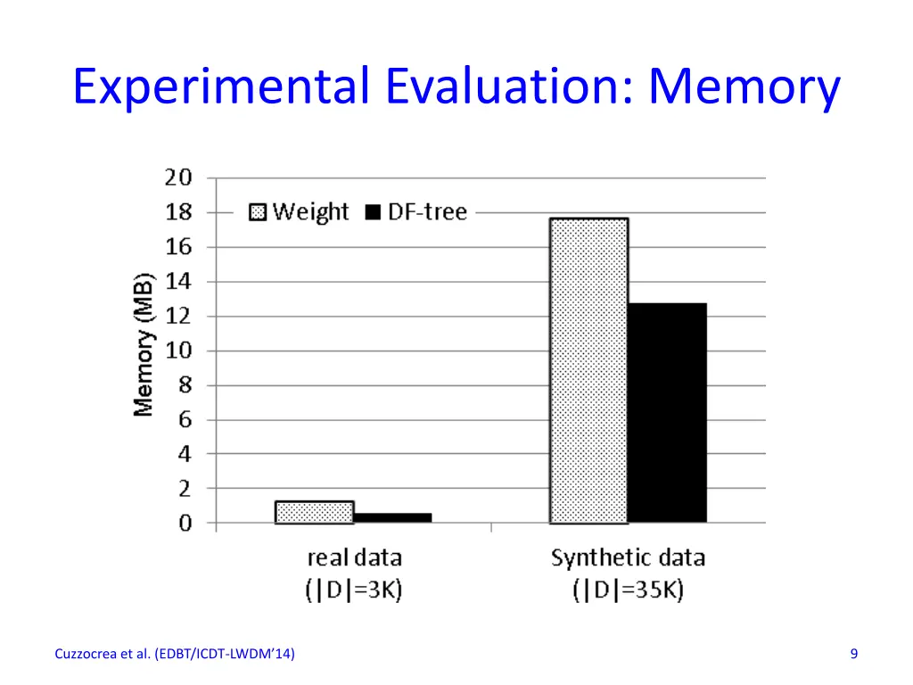 experimental evaluation memory