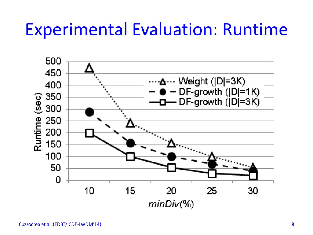 experimental evaluation runtime