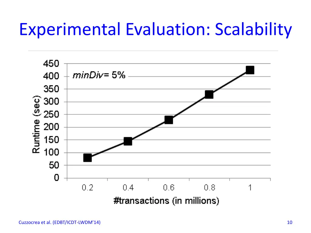 experimental evaluation scalability