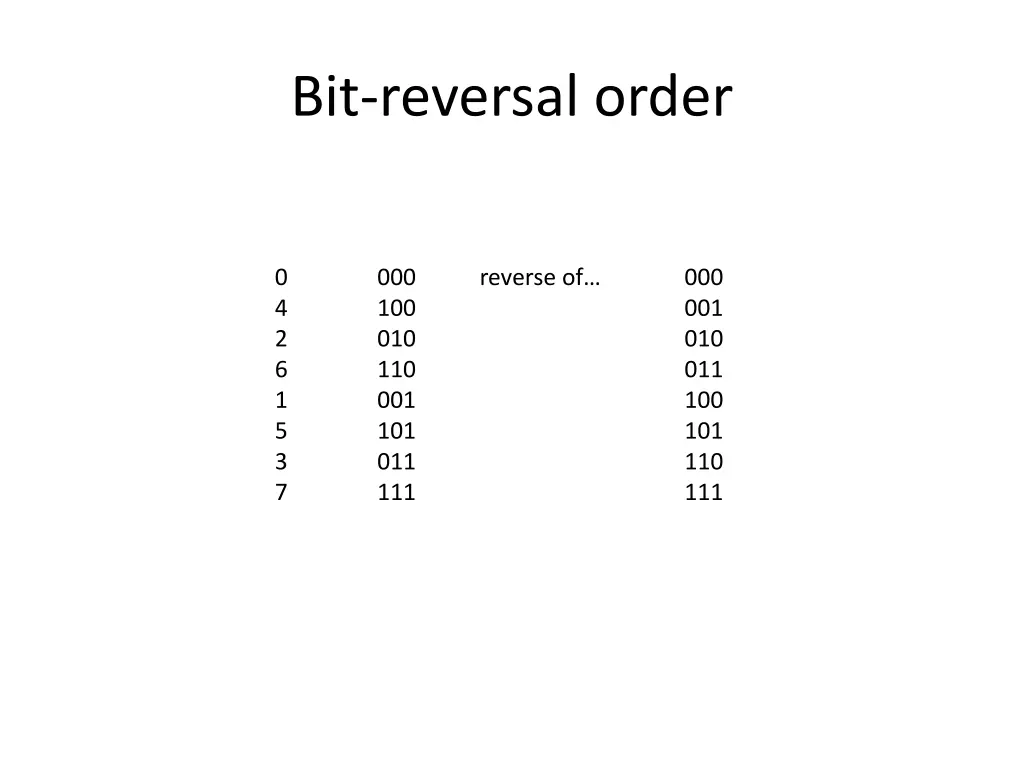 bit reversal order