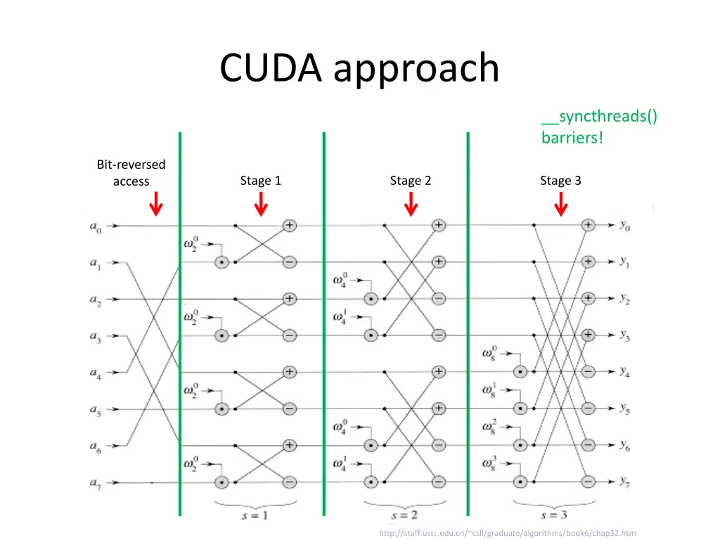 cuda approach 1