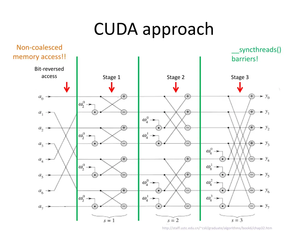 cuda approach 2