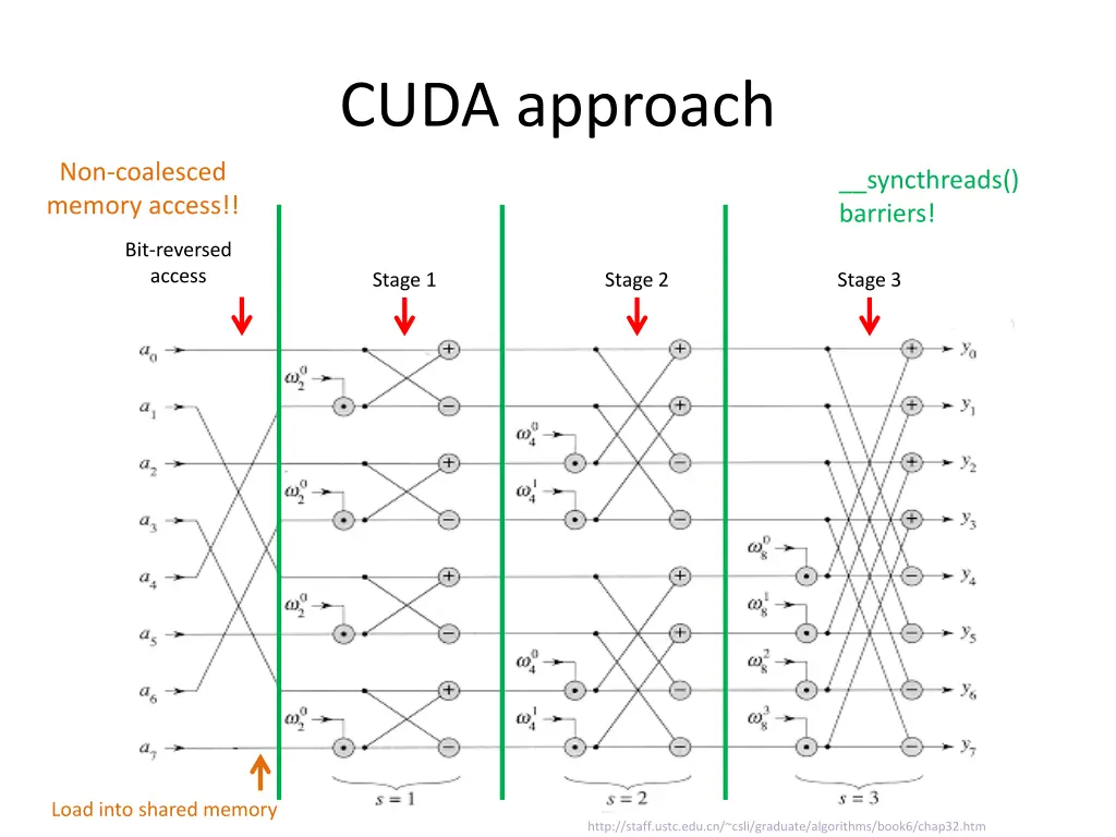 cuda approach 3