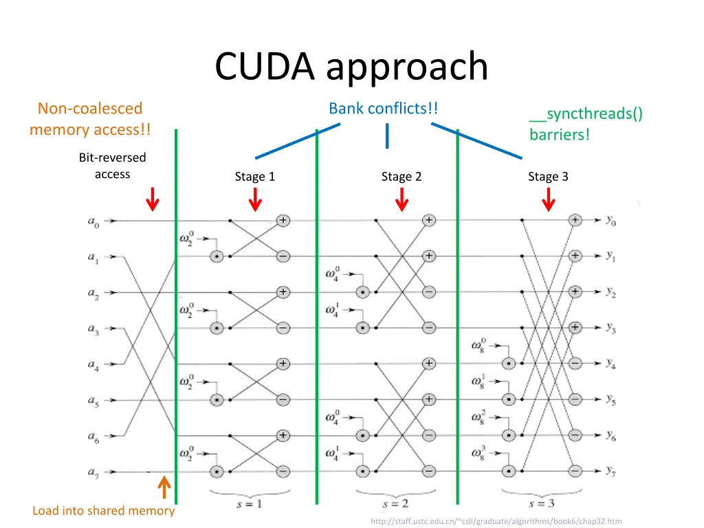 cuda approach 4