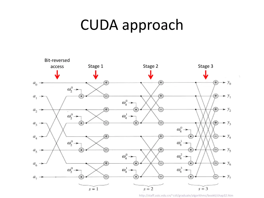 cuda approach