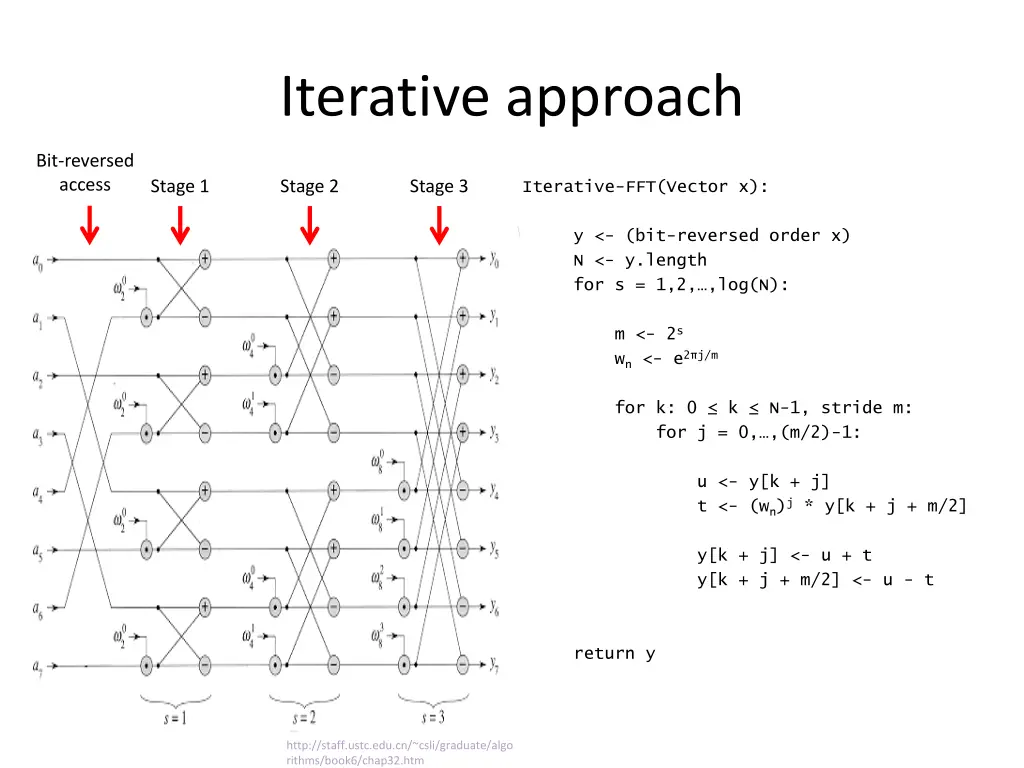 iterative approach 3