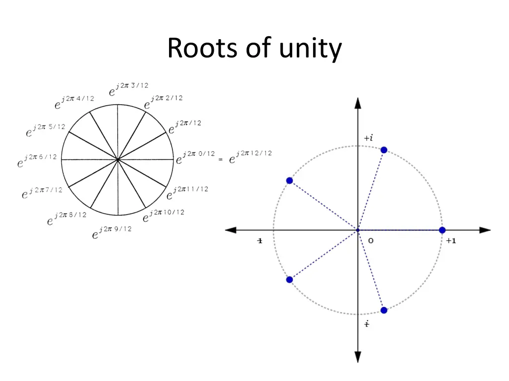 roots of unity