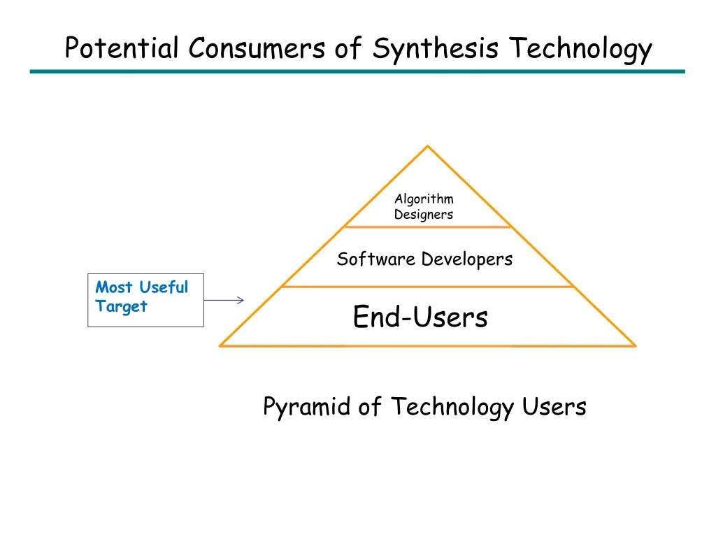 potential consumers of synthesis technology