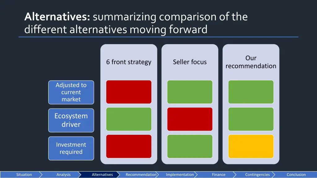 alternatives summarizing comparison