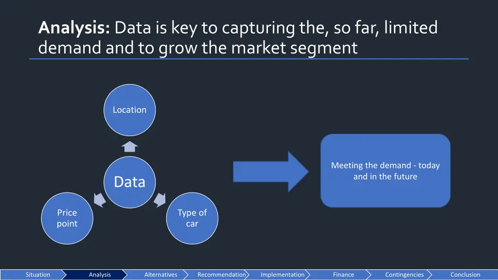 analysis data is key to capturing