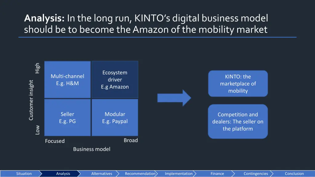 analysis in the long run kinto s digital business