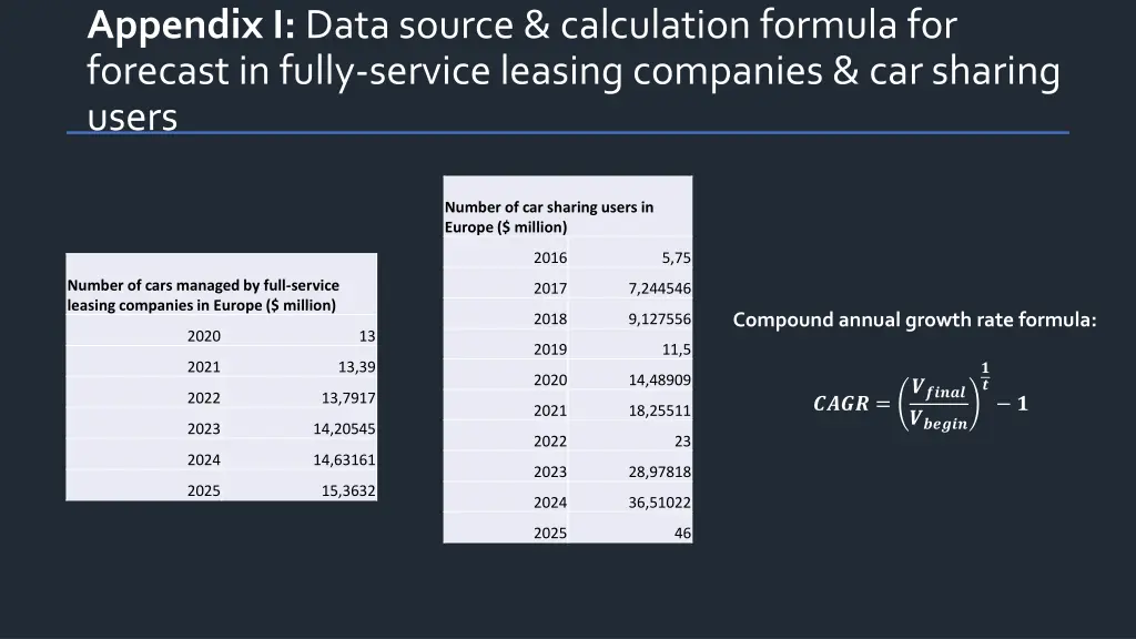 appendix i data source calculation formula