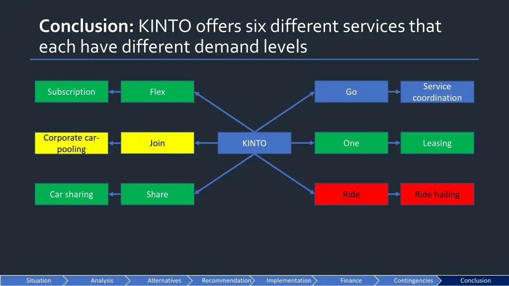 conclusion kinto offers six different services