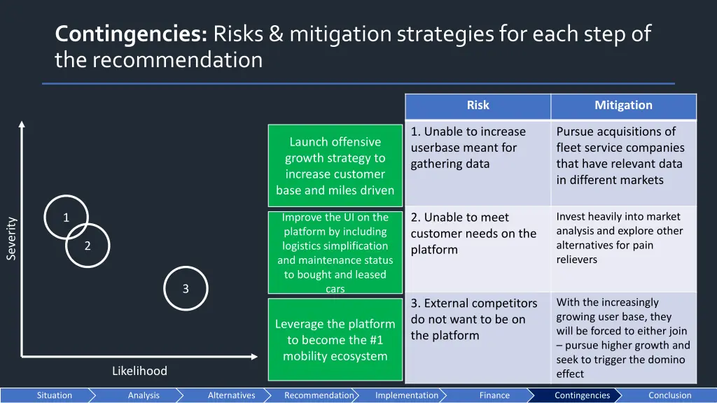 contingencies risks mitigation strategies