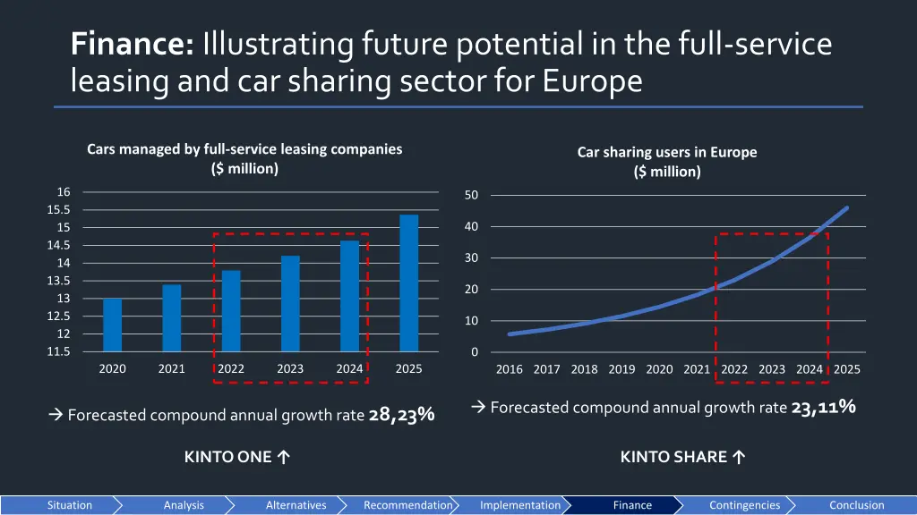 finance illustrating future potential in the full