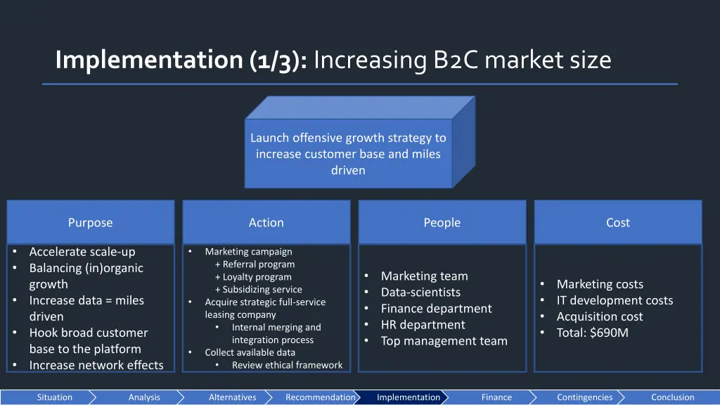 implementation 1 3 increasing b2c market size