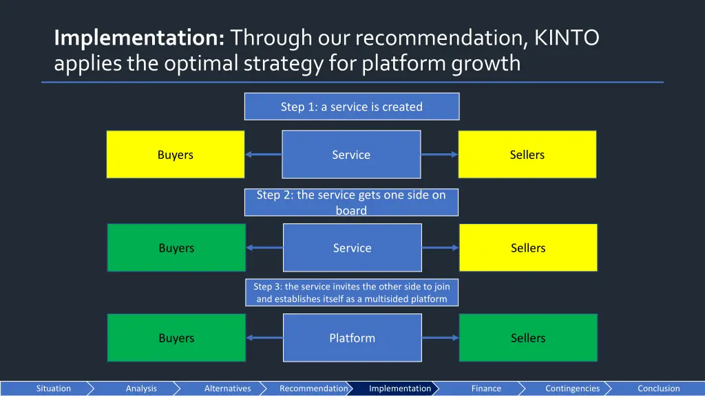 implementation through our recommendation kinto