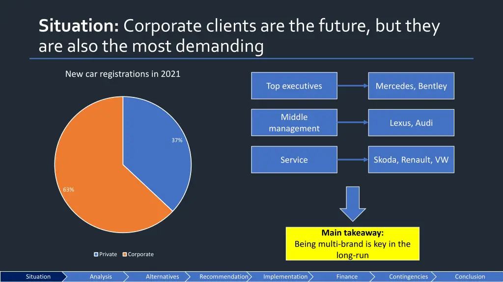 situation corporate clients are the future