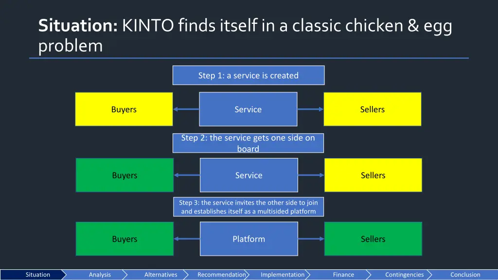 situation kinto finds itself in a classic chicken